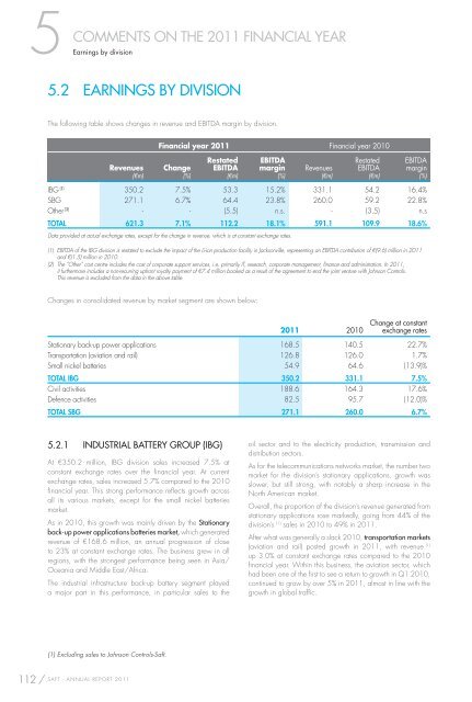 ANNUAL REPORT 2011 REGISTRATION DOCUMENT - Saft