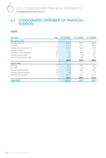 ANNUAL REPORT 2011 REGISTRATION DOCUMENT - Saft