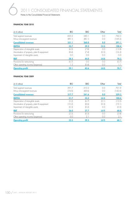 ANNUAL REPORT 2011 REGISTRATION DOCUMENT - Saft