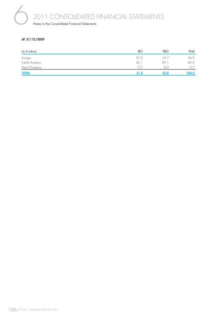 ANNUAL REPORT 2011 REGISTRATION DOCUMENT - Saft