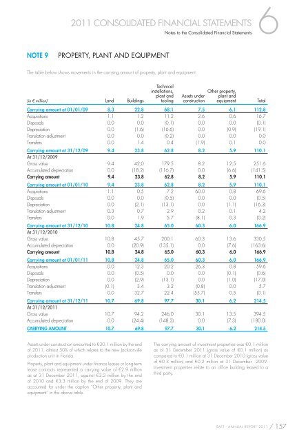 ANNUAL REPORT 2011 REGISTRATION DOCUMENT - Saft