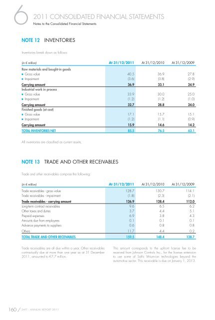 ANNUAL REPORT 2011 REGISTRATION DOCUMENT - Saft