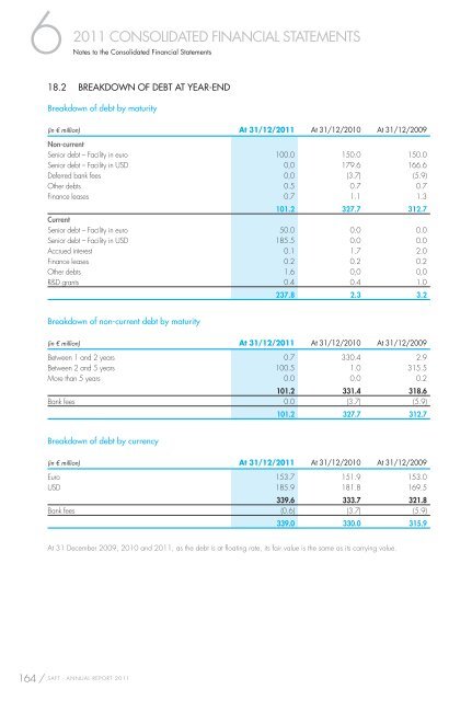 ANNUAL REPORT 2011 REGISTRATION DOCUMENT - Saft