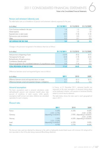 ANNUAL REPORT 2011 REGISTRATION DOCUMENT - Saft