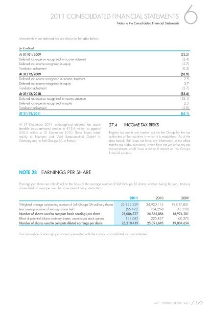 ANNUAL REPORT 2011 REGISTRATION DOCUMENT - Saft