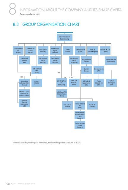 ANNUAL REPORT 2011 REGISTRATION DOCUMENT - Saft