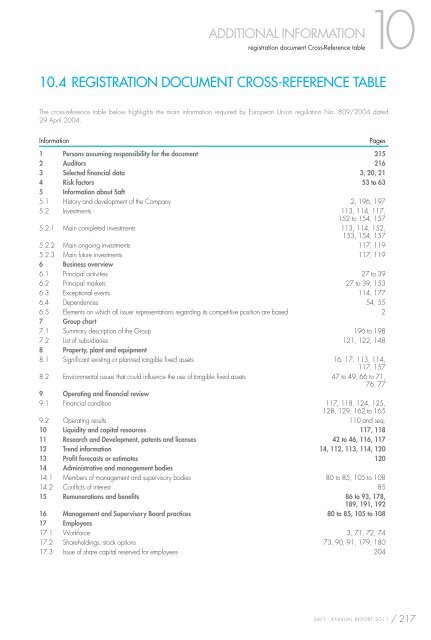 ANNUAL REPORT 2011 REGISTRATION DOCUMENT - Saft