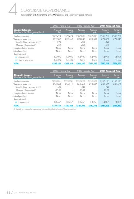 ANNUAL REPORT 2011 REGISTRATION DOCUMENT - Saft