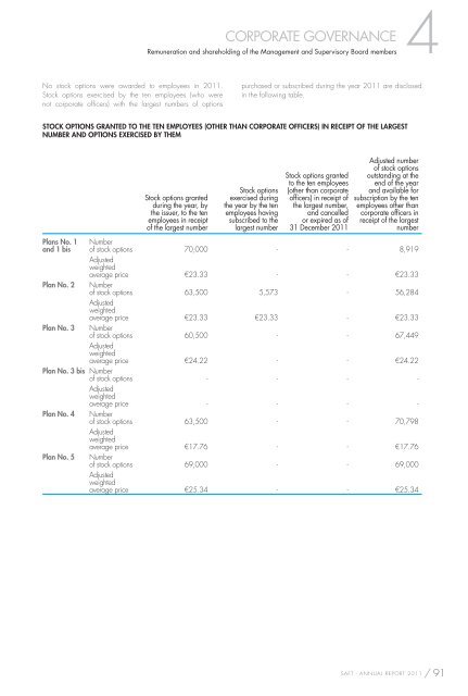 ANNUAL REPORT 2011 REGISTRATION DOCUMENT - Saft