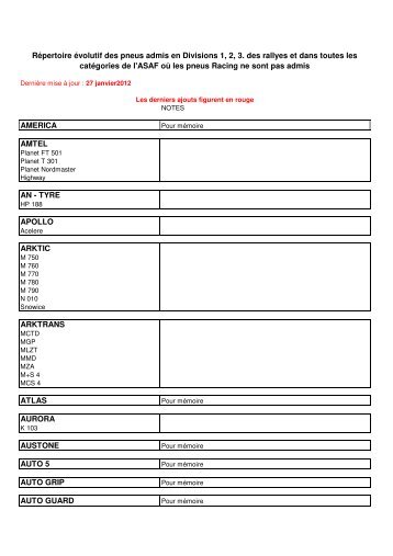 Admis Divisions 1-2-3 - ASAF