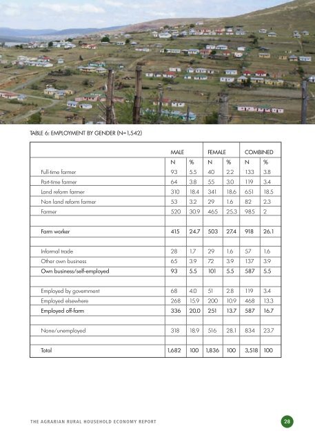 THE AGRARIAN RURAL HOUSEHOLD ECONOMY