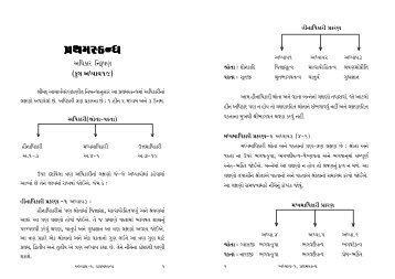 Shrimad Bhagvat (Gujarati) - Pushtimarg.net