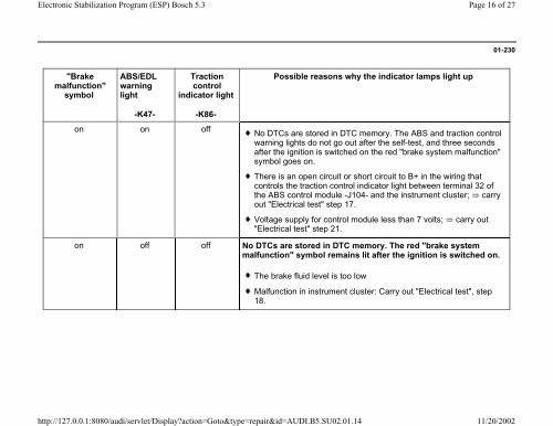 Electronic Stabilization Program (ESP) Bosch 5.3 - DJ Sures