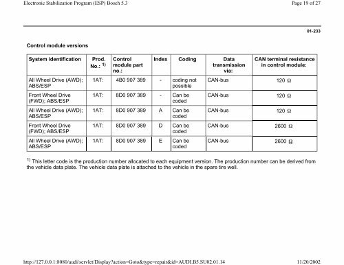 Electronic Stabilization Program (ESP) Bosch 5.3 - DJ Sures