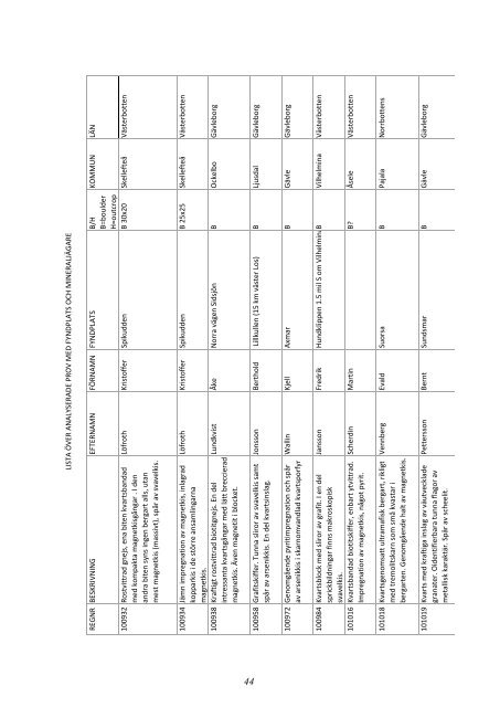 Norrlands Mineraljakt 2010 - Sveriges geologiska undersökning