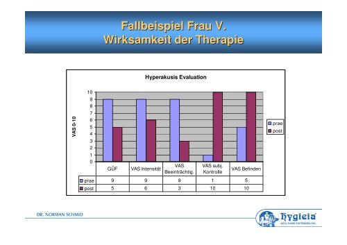 Psychologische Behandlung Bei Tinnitus, Hörsturz Und Hyperakusis