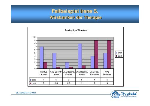 Psychologische Behandlung Bei Tinnitus, Hörsturz Und Hyperakusis