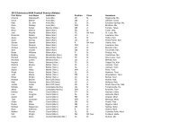 2012 Daktronics-NAIA Football Scholar-Athletes