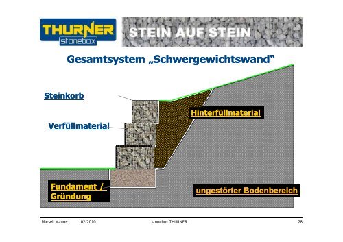 TECHNISCHE DATEN über stonebox THURNER - Ing. Franz Thurner