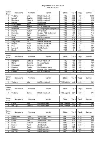 Ergebnisse 3D-Turnier 2012 - SuSC Müllenborn eV