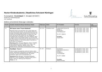 Hector-Kinderakademie | Staatliches Schulamt Nürtingen