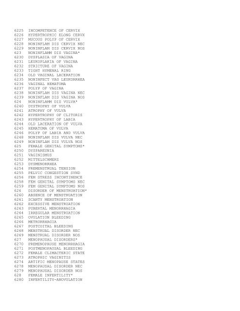 Medicare Data Utilities Appendices