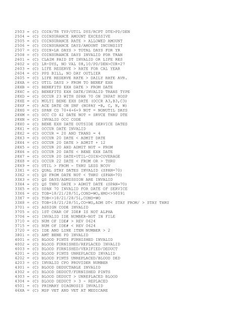 Medicare Data Utilities Appendices