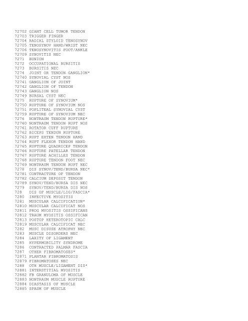 Medicare Data Utilities Appendices