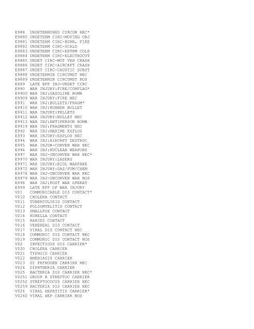 Medicare Data Utilities Appendices