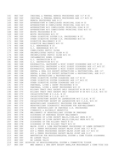 Medicare Data Utilities Appendices