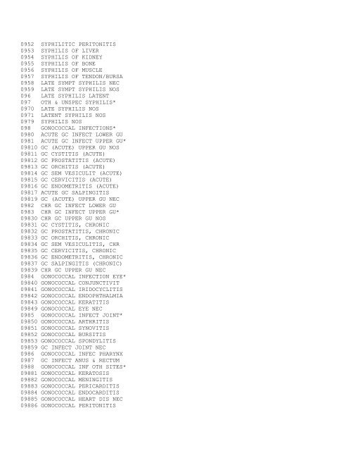 Medicare Data Utilities Appendices