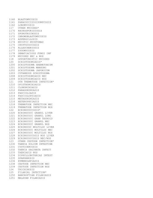 Medicare Data Utilities Appendices