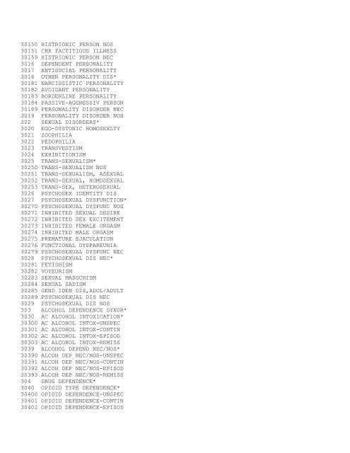 Medicare Data Utilities Appendices