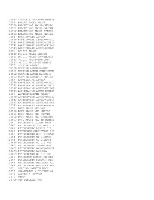 Medicare Data Utilities Appendices