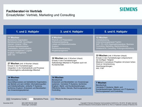 Fachberater Vertrieb (IT-Systemkaufmann) (pdf) - Siemens ...