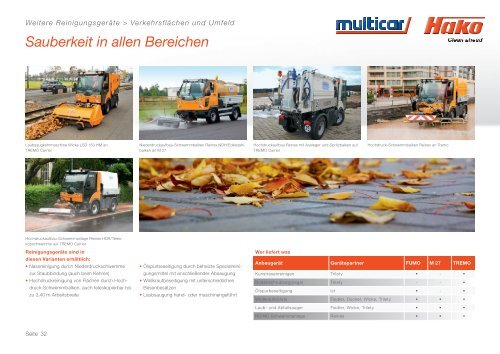 Produkt- und Gerätekatalog - Multicar