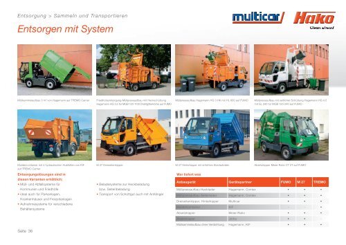 Produkt- und Gerätekatalog - Multicar