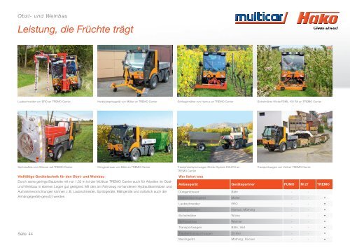 Produkt- und Gerätekatalog - Multicar