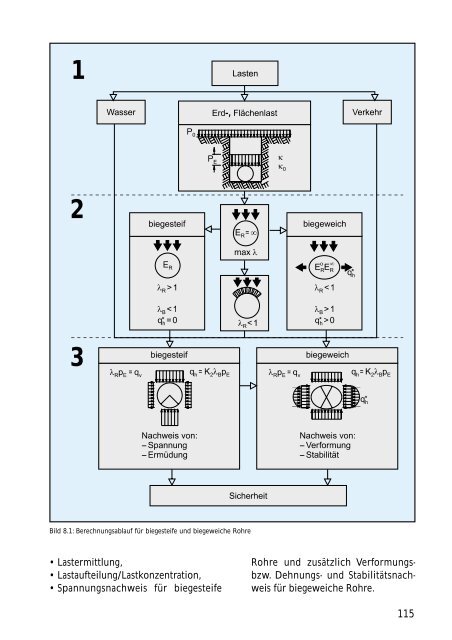 Technisches Handbuch - Nodig-Bau.de