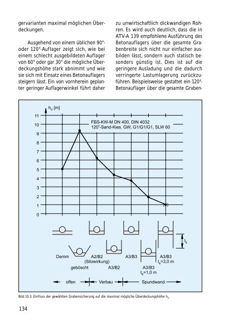 Technisches Handbuch - Nodig-Bau.de