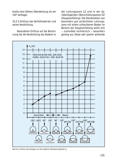 Technisches Handbuch - Nodig-Bau.de