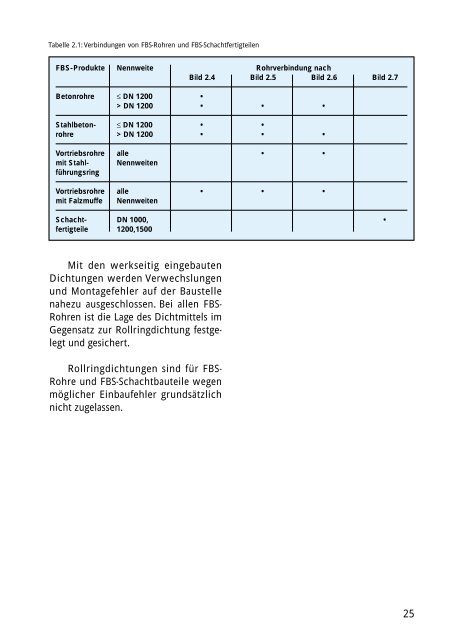 Technisches Handbuch - Nodig-Bau.de