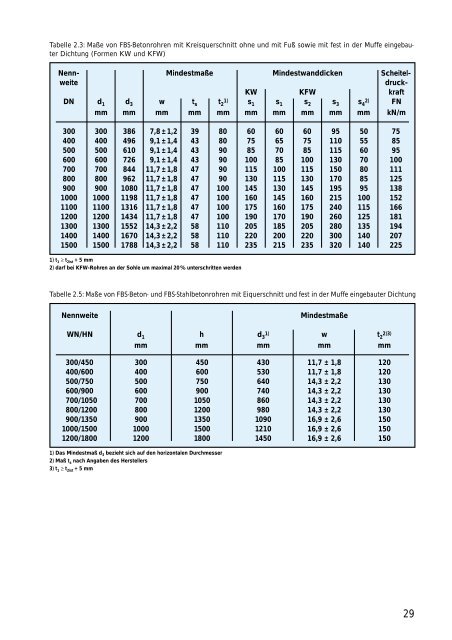 Technisches Handbuch - Nodig-Bau.de