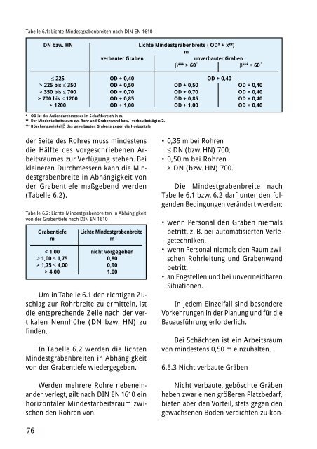 Technisches Handbuch - Nodig-Bau.de