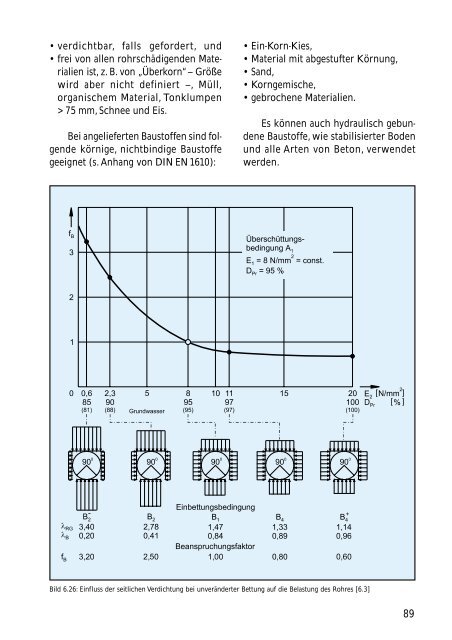 Technisches Handbuch - Nodig-Bau.de