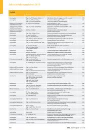 Jahresinhaltsverzeichnis 2010