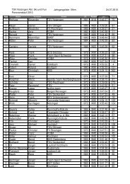 Panoramalauf Hauptlauf Jahrgangsliste 10 km - Ski & Fun Notzingen