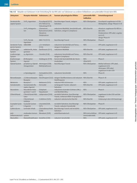 S3-Leitlinie Reizdarmsyndrom: Definition, Pathophysiologie ... - DGVS