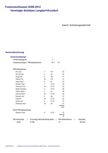 Fusionsschiessen G300 2012 Vereinigte ... - VSLK Frauenfeld