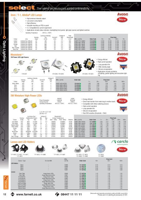 Smart Metering - Farnell